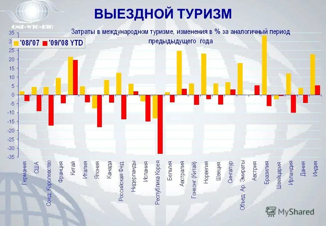 Статистика туризма в россии 2020. Итоги 2020 года. Динамика въездного туризма в рф. Российский выездной туризм. Мировой туристический рынок.
