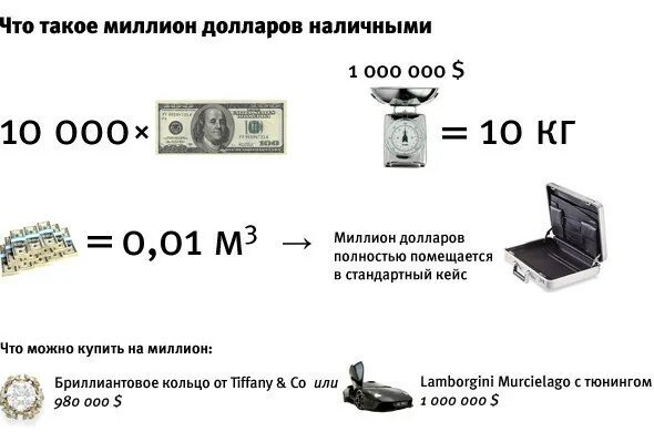 Сто долларов это сколько. Миллион долларов вес. Миллион долларов объем. 1 Миллион долларов вес. Вес купюры доллара.