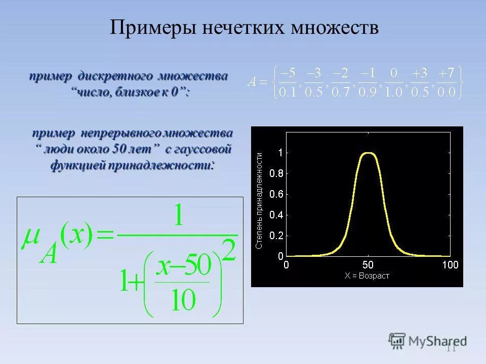 Дискретная математика подмножества. Включение множеств. Дискретная математика термины. Записать дополнительный код отрицательного числа. Дискретное число пример.