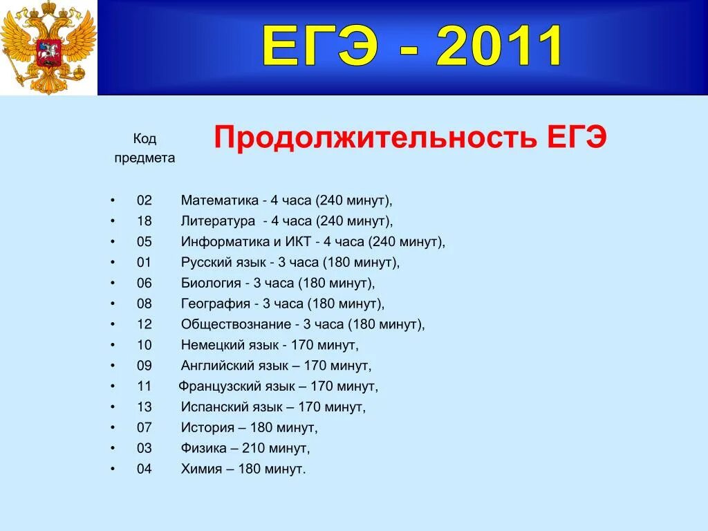 Сколько раз выходить на егэ. Продолжительность ЕГЭ. Сколько времени дается на ЕГЭ. Продолжительность ЕГЭ по русскому языку. Длительность ЕГЭ по предметам.