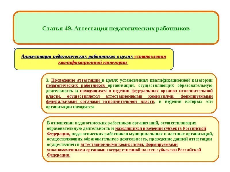 Схема аттестационной комиссии в органах власти. Организации находящиеся в ведении субъекта. Соотнесите аттестационную комиссию и формирующие ее органы. Опубликовать статью для аттестации. Государственная аттестация образовательных учреждений