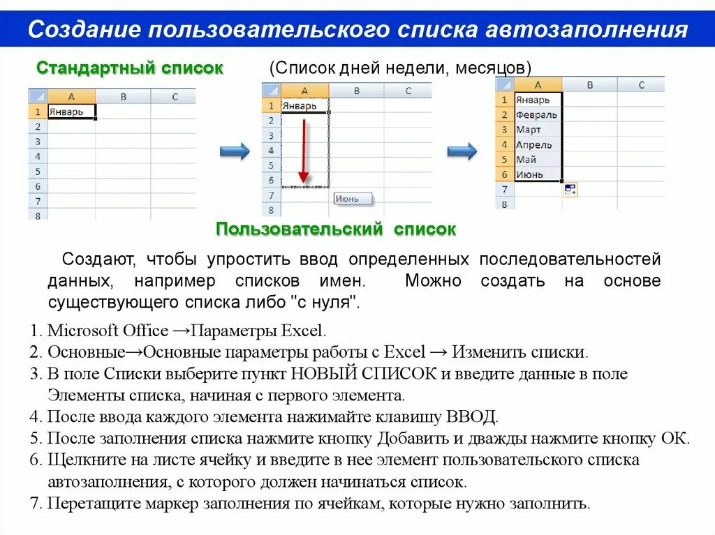 Ввод и редактирование данных в excel. Списки автозаполнения пользовательские. создание пользовательских списков. как создать пользовательский список?. список автозаполнения в excel.