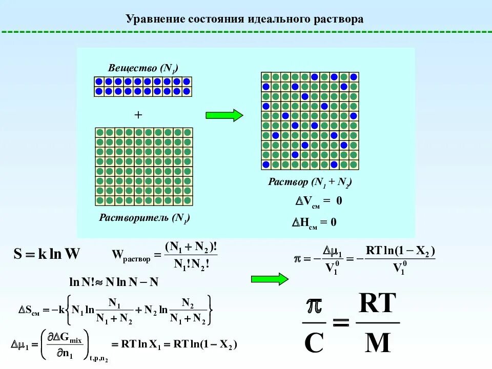 Уравнение состояния. Уравнение состояния вещества. Уравнение состояния полимерного раствора. Уравнение состояния системы. Уравнение состояния виды уравнения состояния