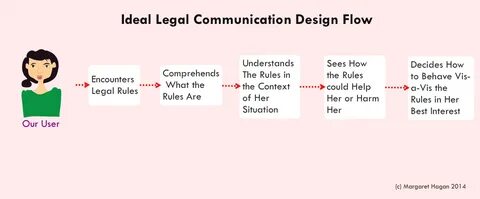 Her rules