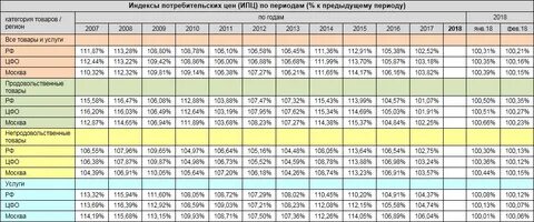 Индекс роста недвижимости