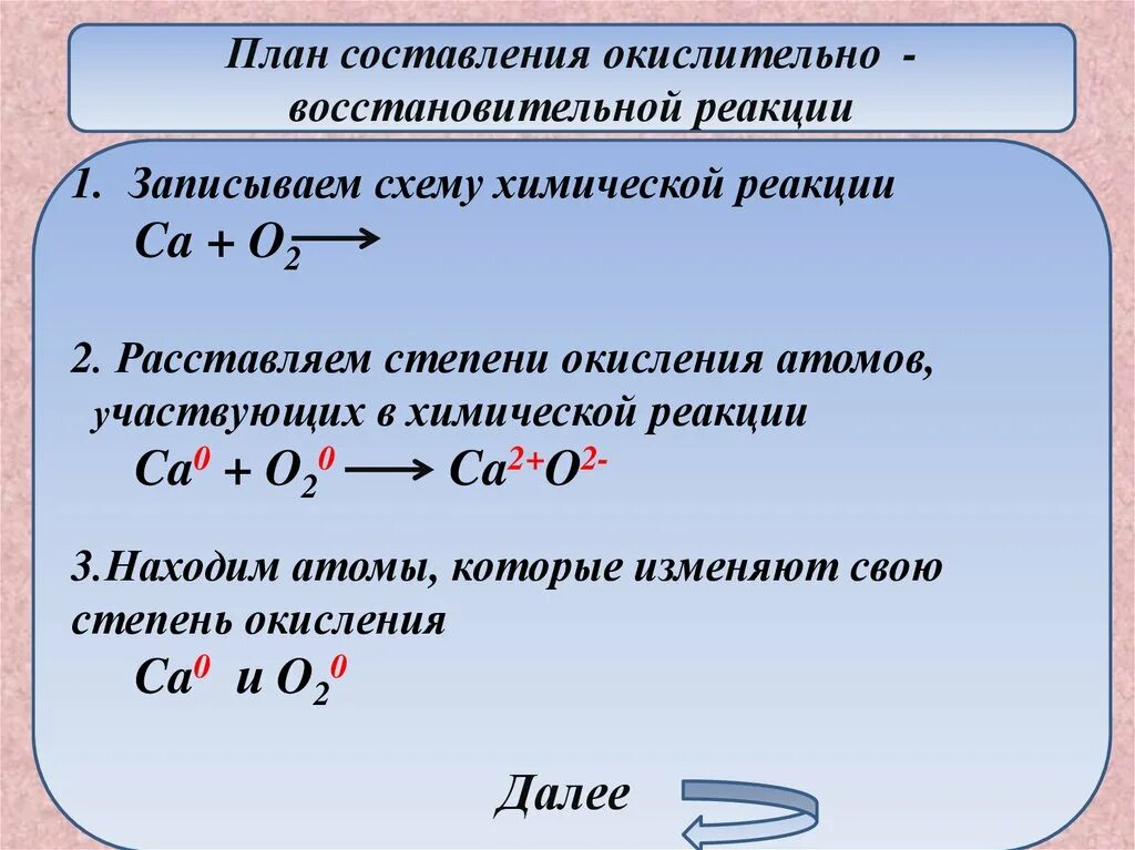 CA+o2 окислительно восстановительная реакция. Реакции ОВР степень окисления. Изменение степени окисления окислителя. Степень окисления ОВР. Окисление угля реакция