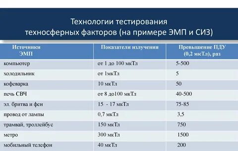Норма электромагнитного излучения