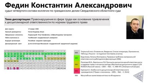 Диссернет