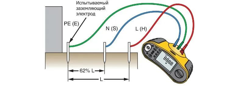 Измерение сопротивления заземления мегаомметром схема. Замер сопротивления контура заземления мультиметром. Измерение сопротивления контура заземления мегаомметром схема. Измерение сопротивления контура заземления мегаомметром. Заземление сопротивление изоляции