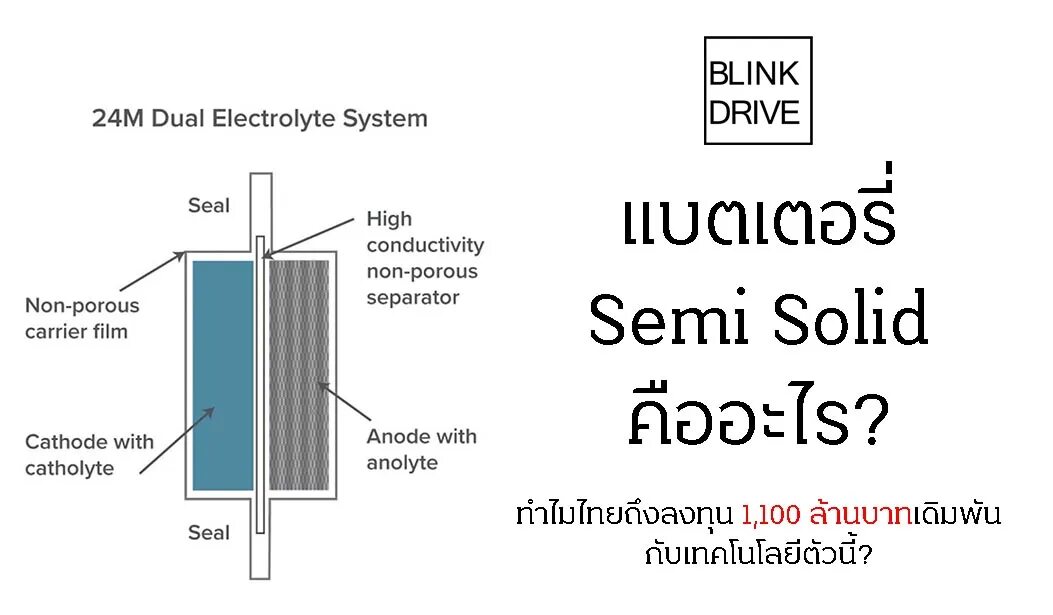 Solid State аккумулятор. Solid State Toyota. UV Solid State. Solid-State Lithium Battery based on quasi-Solid.