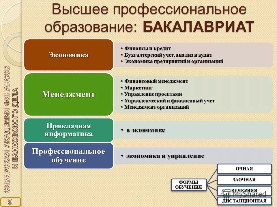 Высшее профессиональное образование это. Высшее профессиональное образовани. Примеры высшего профессионального образования. Высшее профессиональное образование бакалавриат.