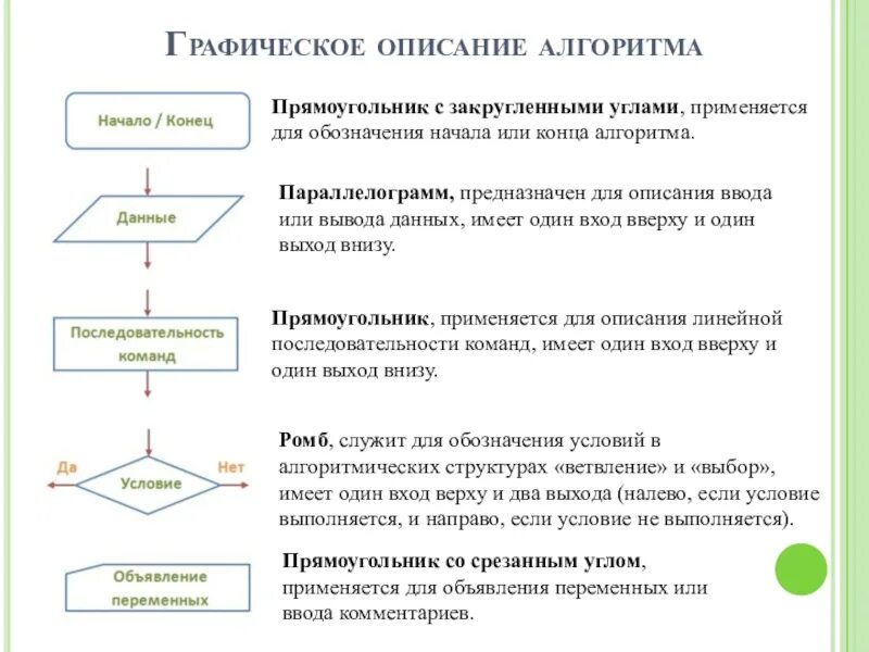 Укажите базовые структуры алгоритмов. Основные базовые схемы алгоритмов. Виды структур алгоритмов. Блок схема алгоритмической структуры полное ветвление. Циклический алгоритм блок схема цикла.