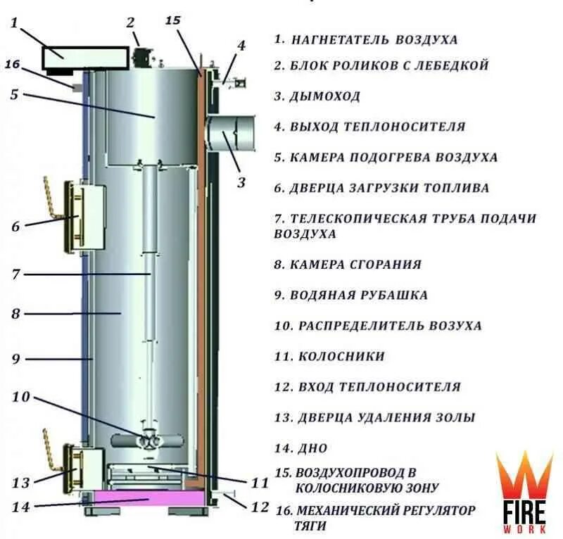Котел длительного горения своими руками для дома. Котел длительного горения stropuva чертежи. схема твердотопливного котла длительного горения. чертежи твердотопливных котлов длительного горения. принципиальная схема котла длительного горения.