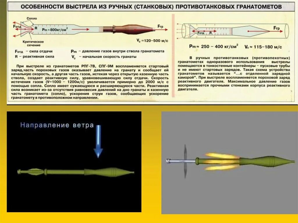 Гранатометный прицел РПГ 7. Устройство ручного противотанкового гранатомета РПГ-7в. Чертеж снаряд РПГ 7. Тактико-технические характеристики РПГ-7. Назначение рпг