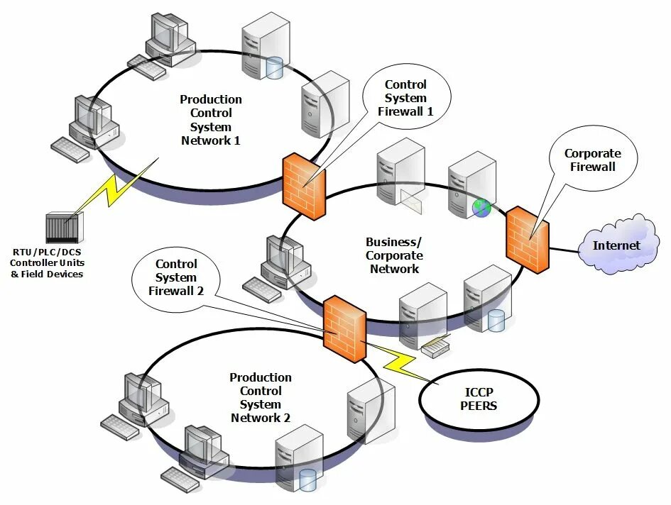 Architecture net. Архитектура .net. Backbone сеть. Collapsed Backbone архитектура сети. Архитектура .net 6.