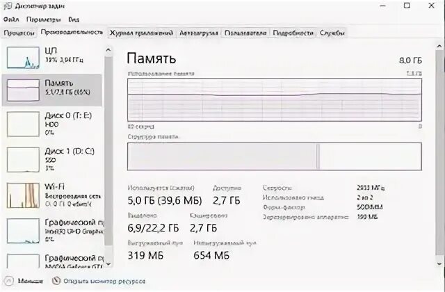 Сильно нагружается память
