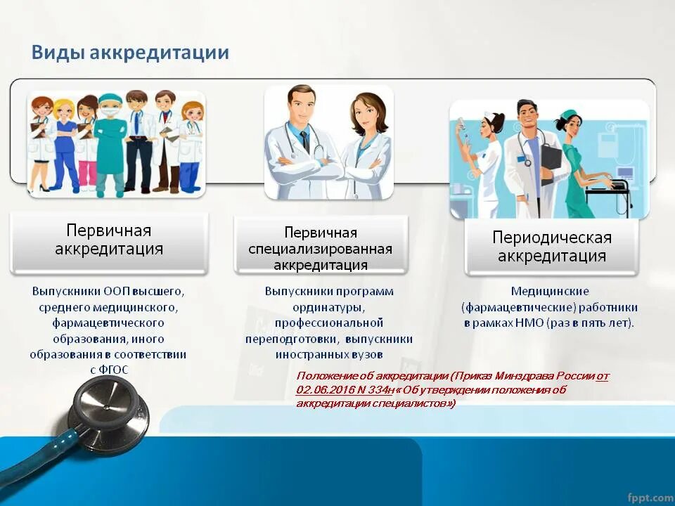 Должно ли быть врачом