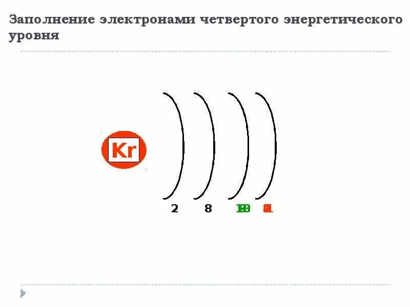 Распределение е по энергетическим уровням. Энергетические уровни. Ксенон энергетические уровни. Ti энергетические уровни. Ксенон число энергетических уровней.