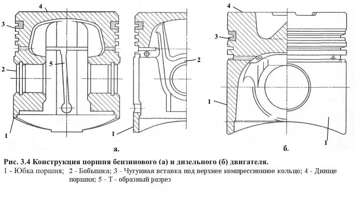 Средняя часть поршня. Поршень КАМАЗ 740 чертеж. Поршневая МТЗ-80 камера сгорания. Поршневые кольца ЗИЛ 130 схема. Цилиндро поршневая группа двигателя д 50 схема.