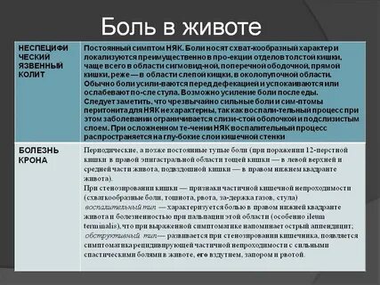 Схваткообразные боли 20 недель
