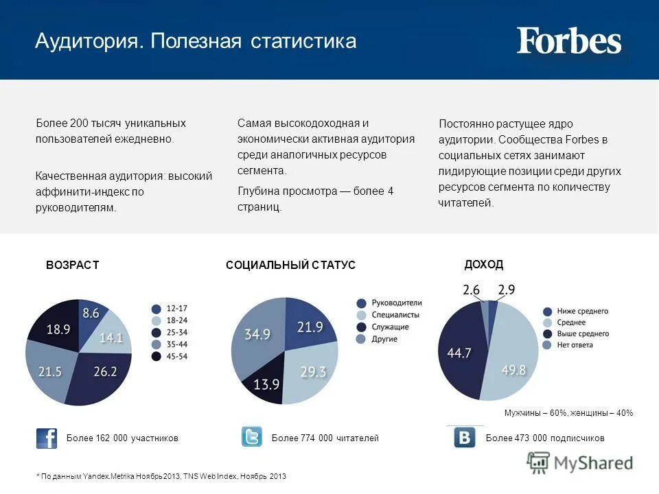 Рынок данных