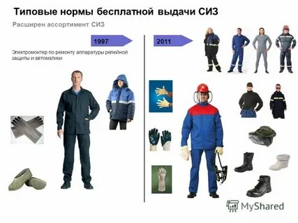 Обеспечение специальной одежды и обувь