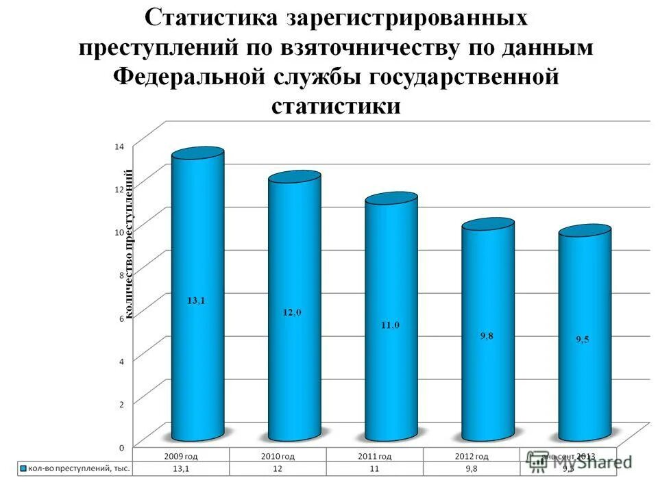 Статистик зарегистрировать. Статистика правонарушений. статистика преступлений среди мужчин и женщин. женская преступность статистика. статистика правонарушений среди мужчин и женщин.