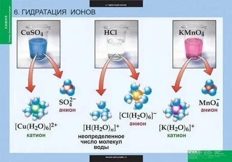 Гидратированные ионы