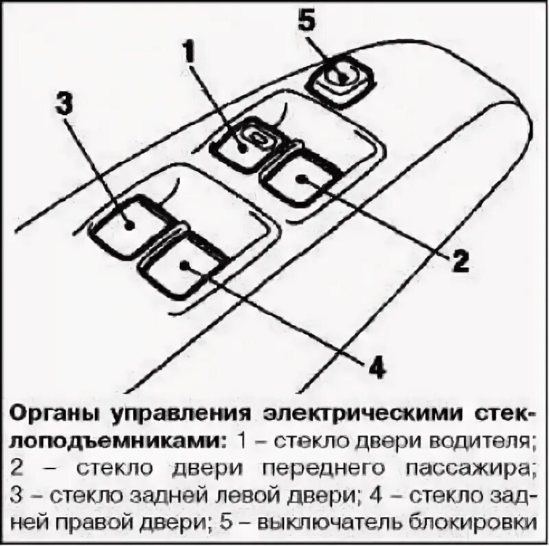 Митсубиси аутлендер не работает стеклоподъемник. Схема стеклоподъемников митсубиси аутлендер. кнопки стеклоподъемников митсубиси каризма. блок управления стеклоподъемниками митсубиси каризма.