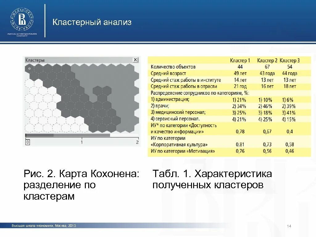 Кластер объемов. Кластерный анализ. Кластер анализ. Кластерный анализ используется для. Количество кластеров.