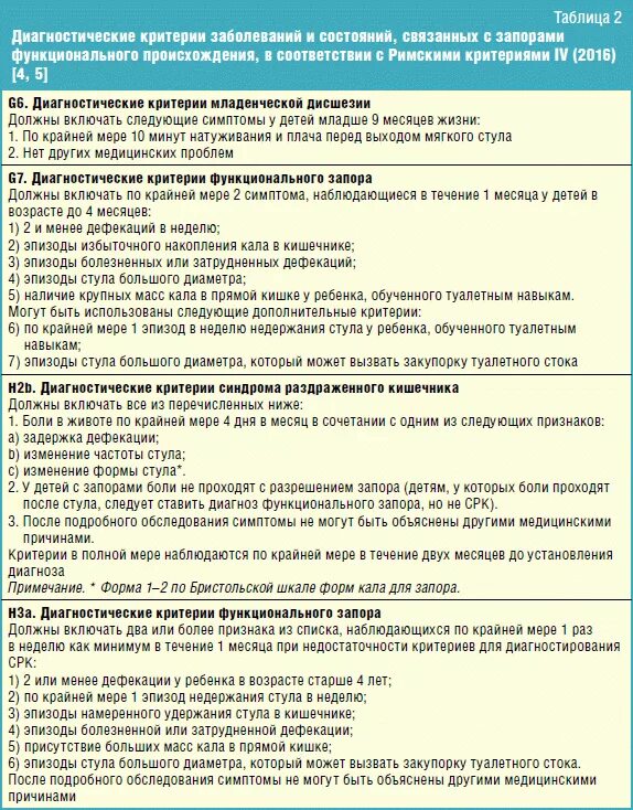 Почему недержание кала. Римские критерии функциональных запоров у детей. Римские критерии 4 СРК. Римские критерии диагностики IV пересмотра. Римские критерии 4 функционального запора у детей.