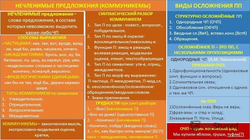 Пп предложения. Безветрие и все небо. 2 предложения пп. 2 предложения пп. 2 предложения пп.