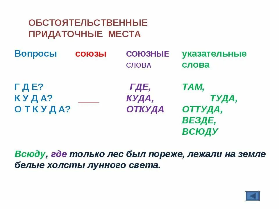 Куда союз какого придаточного. Придаточные Месна Союзы. Придаточное места вопросы. Обстоятельственное места вопросы придаточного. Вопросы к придаточным места и времени.