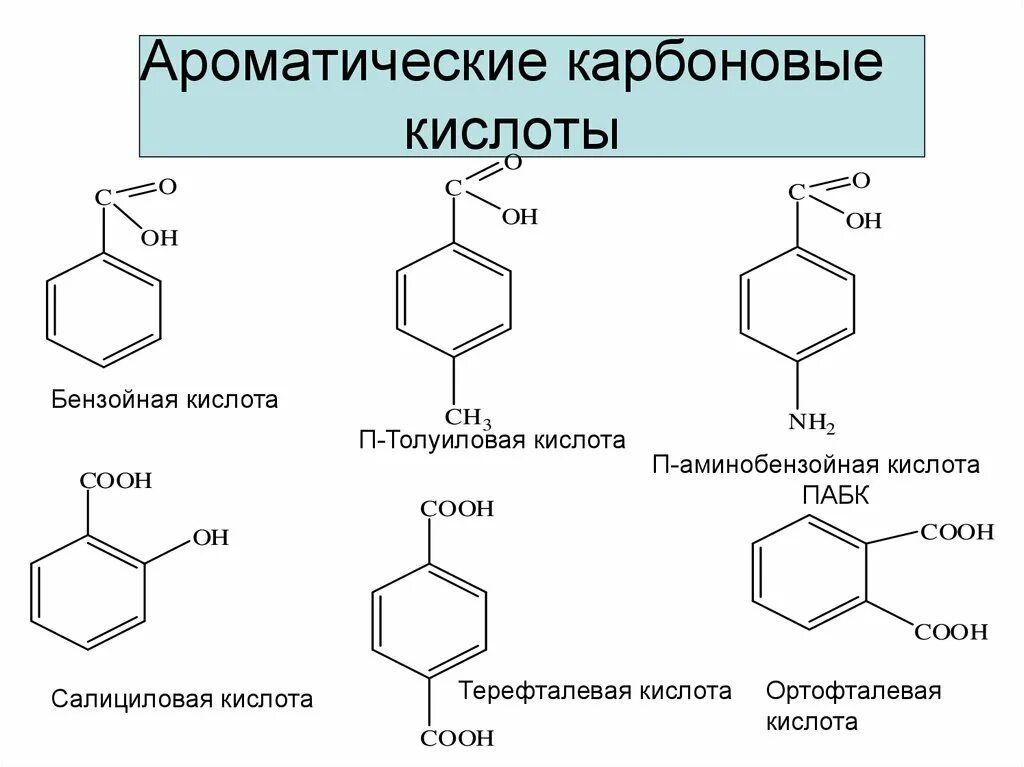 Бензойная кислота ароматическая. Ароматические одноосновные карбоновые кислоты. Ароматические карбоновые кислоты номенклатура. Ароматические карбоновые кислоты примеры. Ароматические одноосновные и двухосновные карбоновые кислоты.