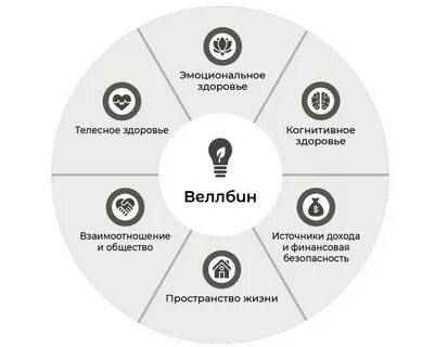 Эмоциональное здоровье