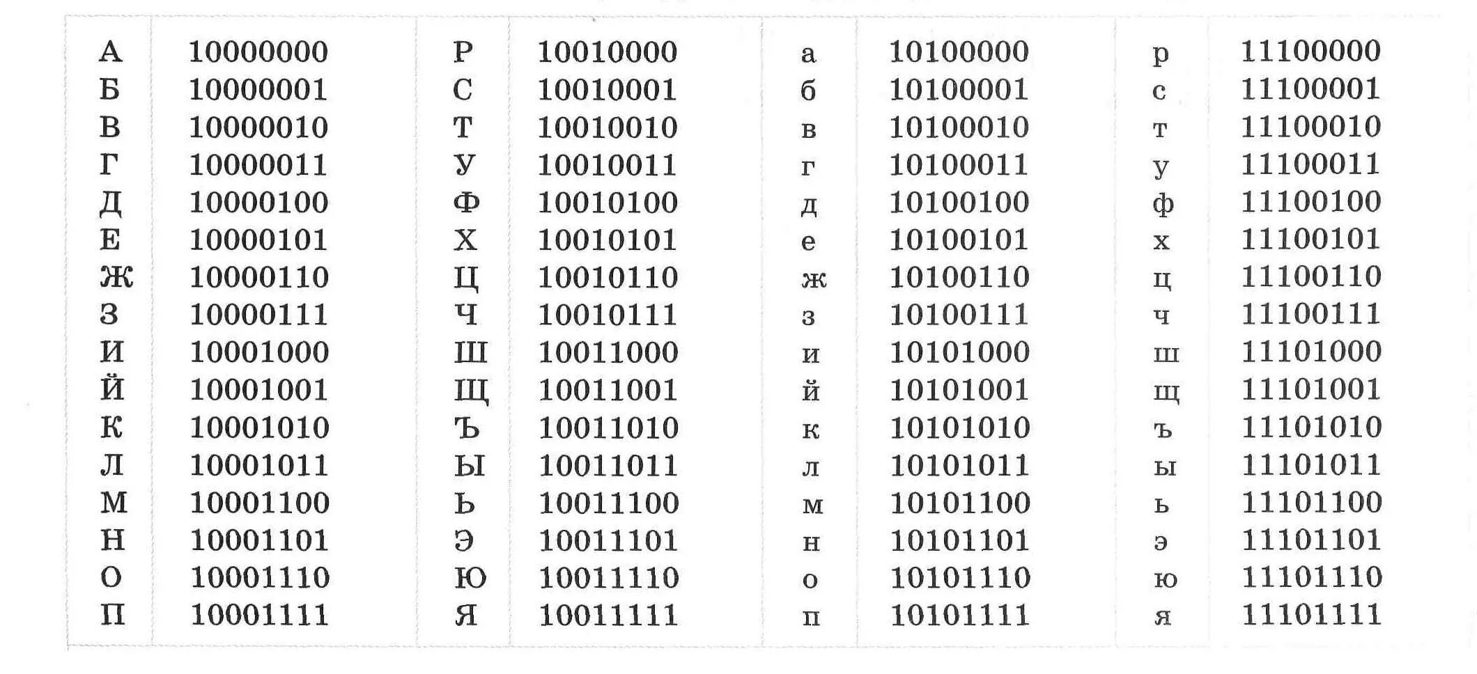 Код является. Таблица двоичного кода ASCII. Как закодировать слово в двоичный код. Двоичное кодирование таблица цифр. Как закодированы буквы в двоичном коде.