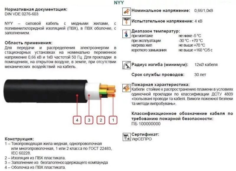Кабель NYY 2х10 купить: Цена NYY 2х10. Кабель ГОСТ и ТУ, продажа оптом.