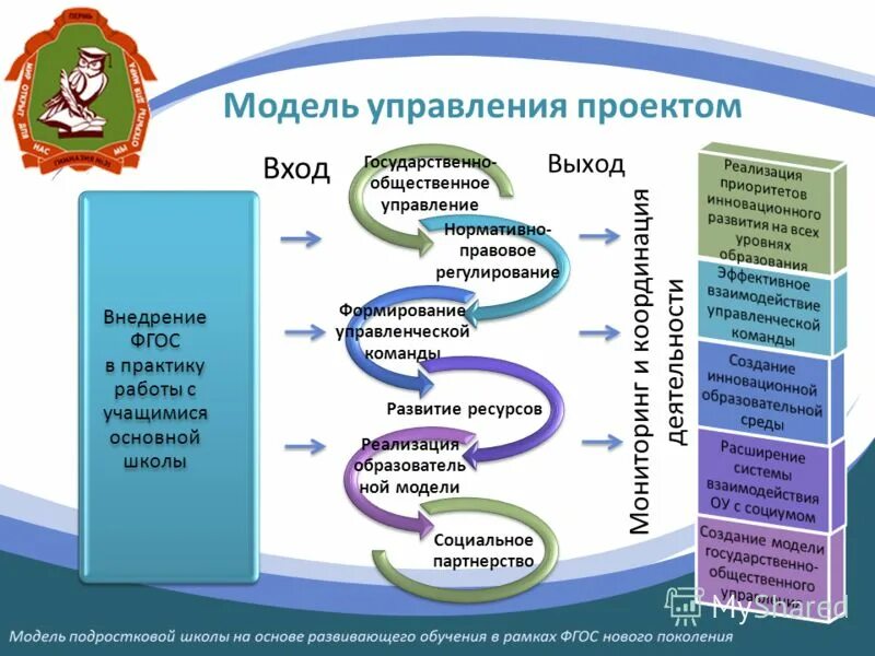 Совершенствование организации практик практик. Модель управления проектом. Модель управленческого проекта. Модель процессов управления проектами. Управленческий проект в образовании.