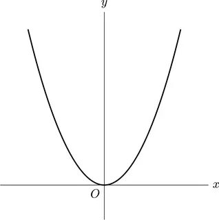 File:Tikz.svg - Wikimedia Commons