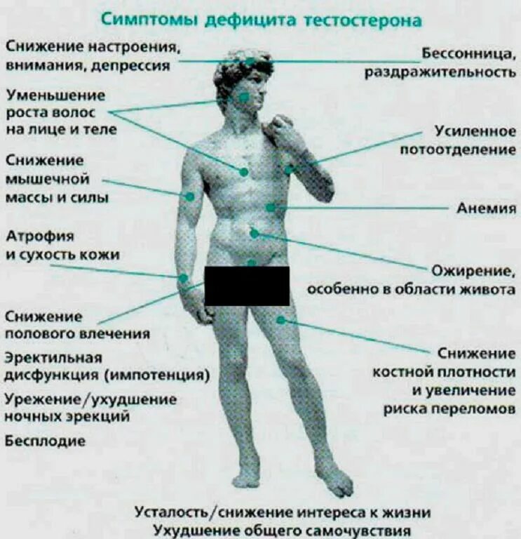Снижению симптомов