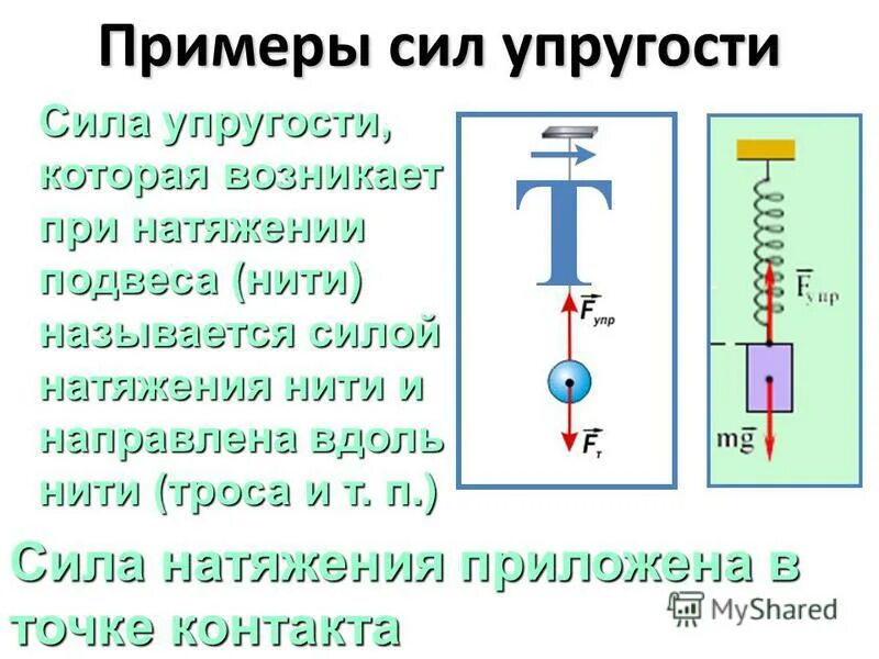 Чему равна сила натяжения воды. Формула для расчета силы натяжения нити. Сила натяжения формула по физике.