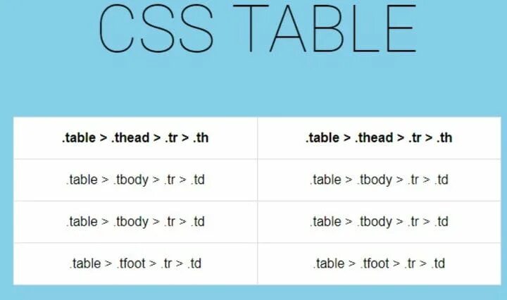 Таблица css примеры. Таблица css. таблица html css. table таблица css. div таблица.