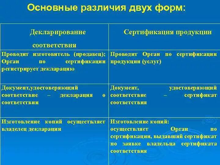 Чем отличается декларация. Декларация и сертификация разница. Отличие сертификации от декларирования соответствия. Декларирование и сертификация разница. Сходства и различия сертификации и декларирования.