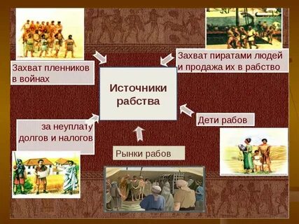 Источники рабов в древнем риме