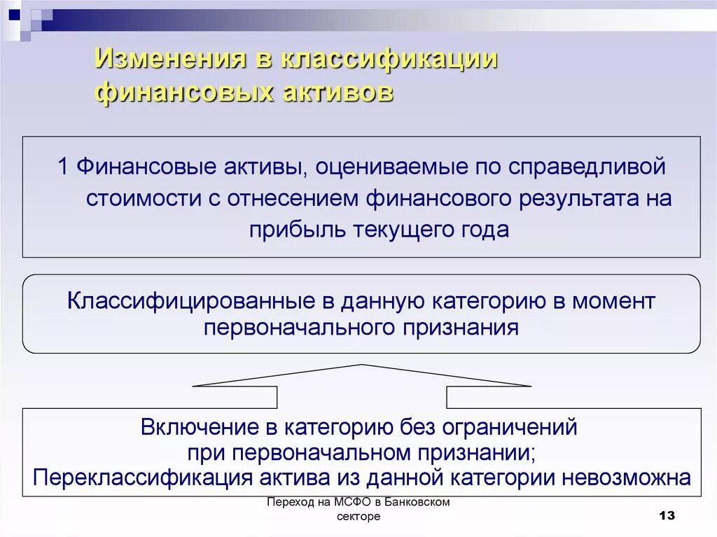 Цифровые финансовые активы