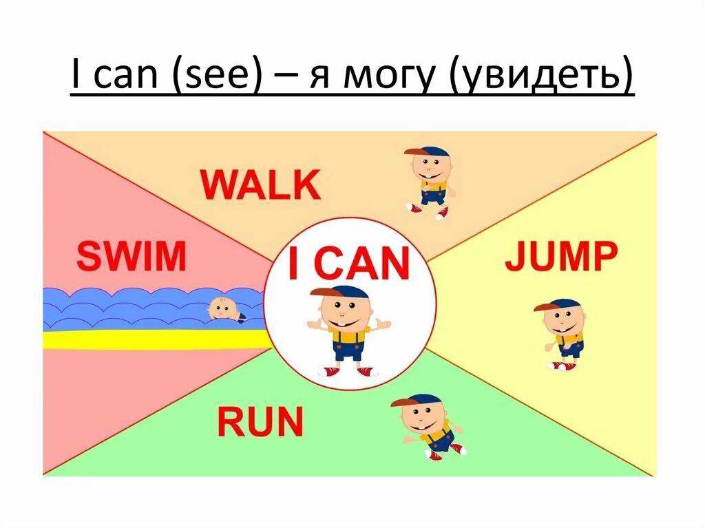 I can для детей. Can для детей на английском. Глагол can в английском для детей. Англ.для детей глагол can. I can see на русском