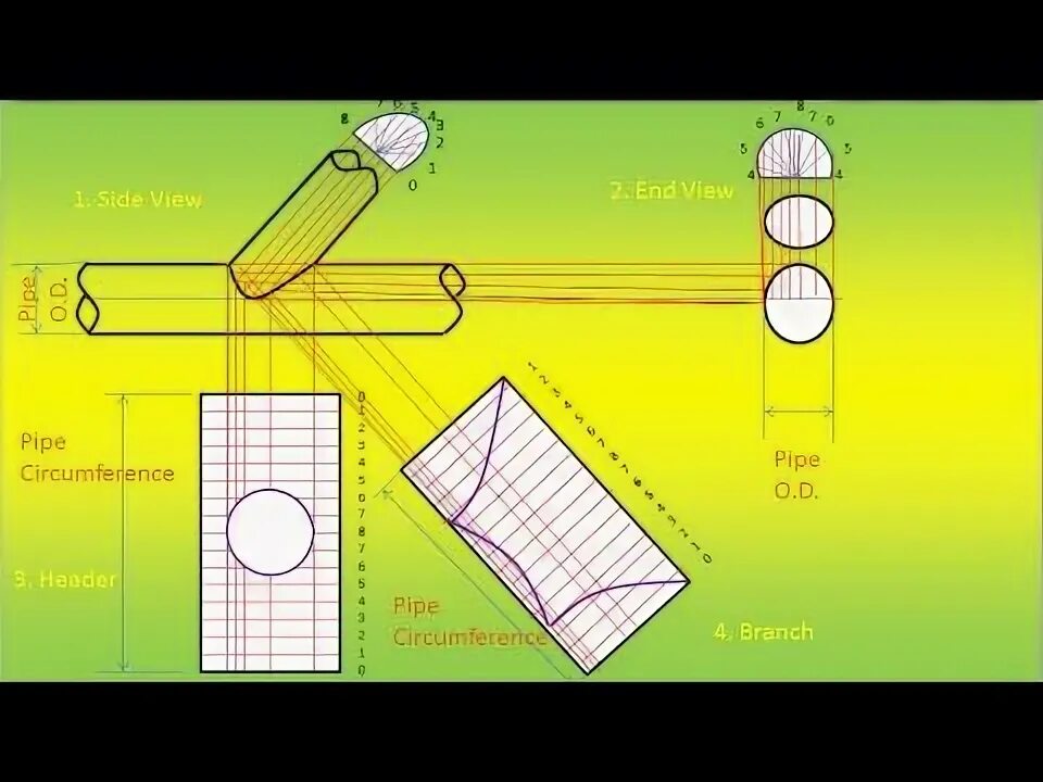 What is a pipe. Branch and header pipe.