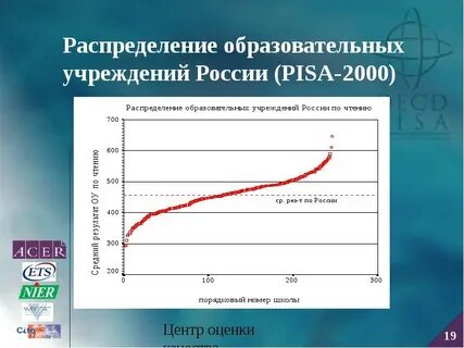 Распределенное образование