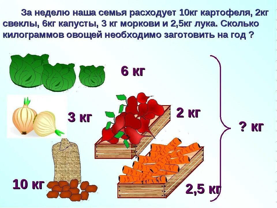В сумке 5 килограмм овощей. Сколько килограмм овощей было. Масса овощей. Сколько всего килограммов овощей?. Задача в магазине продают овощи.