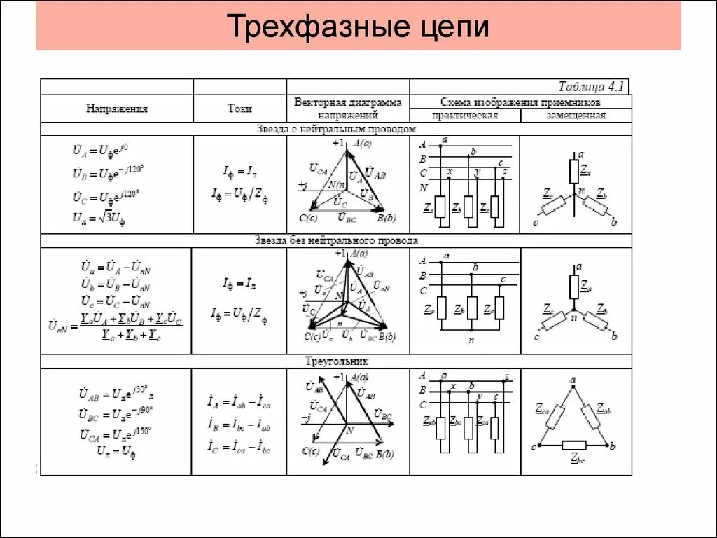 Расчет несимметричной трехфазной цепи. 3-Х фазные электрические цепи. Соединение треугольником в трехфазной цепи. Трехфазные электрические цепи формулы.